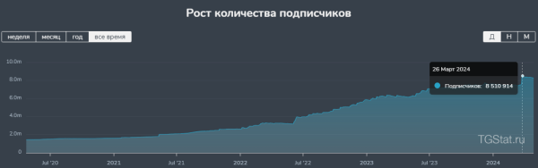 
                    Миллионы в Telegram: Миф или реальность? Вложить в Telegram или Акции? Стань хозяином своей судьбы!            
