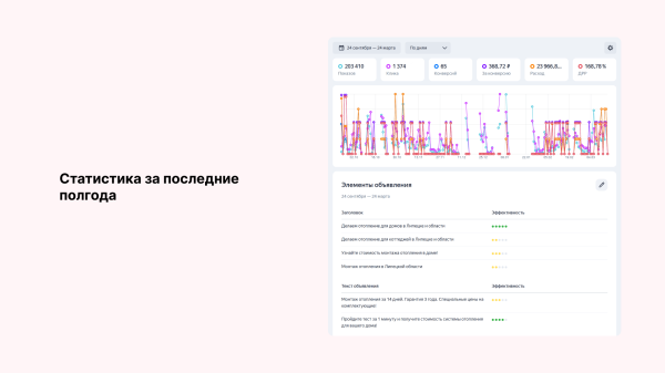 
                    Миллион за 3 дня на связке мультиквиз + гиперсегментация и ещё два кейса от клиента Vitamin.tools            
