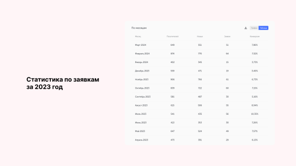 
                    Миллион за 3 дня на связке мультиквиз + гиперсегментация и ещё два кейса от клиента Vitamin.tools            