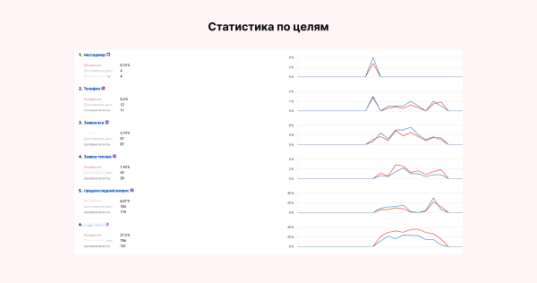 
                    Миллион за 3 дня на связке мультиквиз + гиперсегментация и ещё два кейса от клиента Vitamin.tools            