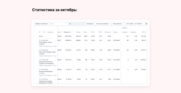 
                    Как продавать квартиры, когда ухудшили условия по ипотеке: кейс по продвижению агентства недвижимости «Высоцкий Эстейт»            