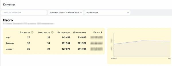 В рекламном кабинете ПромоСтраниц появилась статистика поисковых запросов