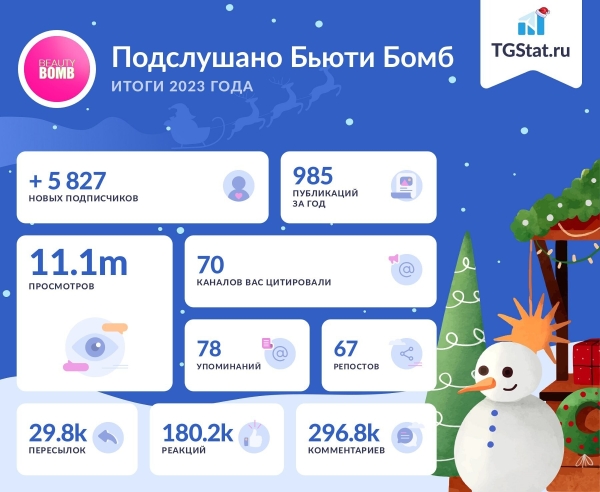 
                    Кружочки, стикеры и миллионы органических просмотров: как мы делаем Телеграм-канал бренда для девочек            