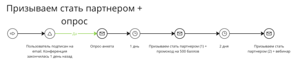 
                    Девочки, все сюда! Валя, Аннушкаа! Как мы собрали 2000 человек на форум сетевого маркетинга за 3 недели до дедлайна            