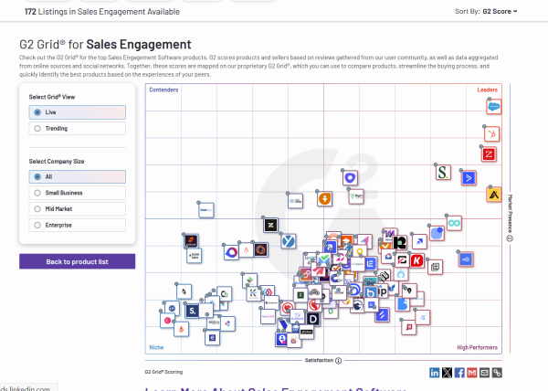 
                    Выход на ЛПР в B2B-продажах: 6 рабочих способов            