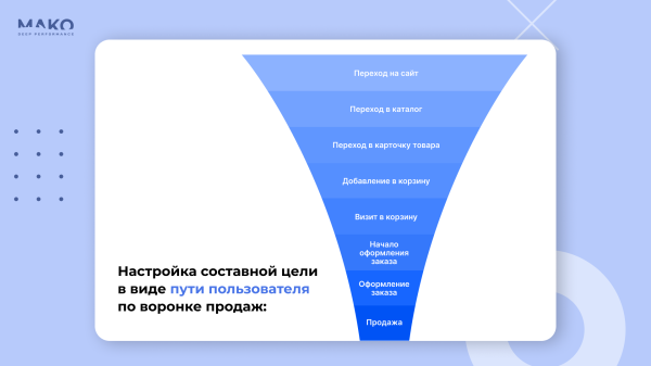 
                    Где продавать мебель: интернет-магазин или маркетплейсы? Как мебельная фабрика без вложений удвоила годовую выручку            