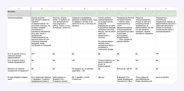 Конверсия 2,42%, внезапно 6 заявок с VC, экстремальные сроки. Как мы делали сайт про продвижение на маркетплейсах
Конверсия 2,42%, внезапно 6 заявок с VC, экстремальные сроки. Как мы делали сайт про продвижение на маркетплейсах