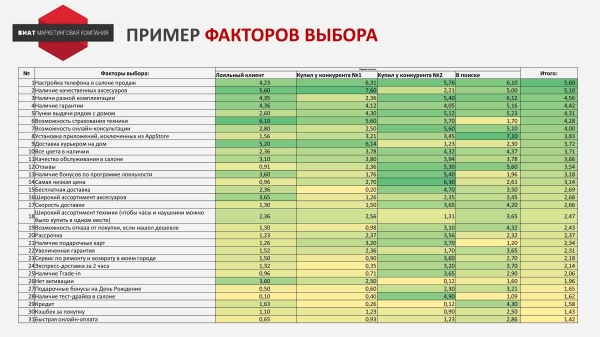 Не проходим по цене! Что делать?
Не проходим по цене! Что делать?