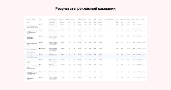 
                    Миллион за 3 дня на связке мультиквиз + гиперсегментация и ещё два кейса от клиента Vitamin.tools            