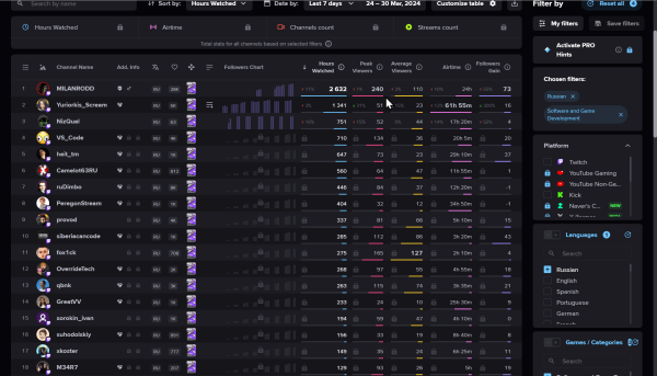 Как не слить бюджет и спать спокойно при работе со стримерами
Как не слить бюджет и спать спокойно при работе со стримерами