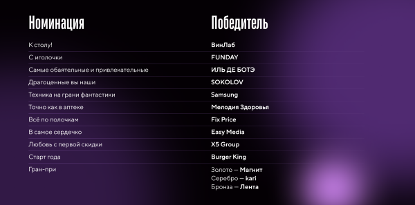 
                    Почему Кошелёк решил организовать свою премию и как это было            