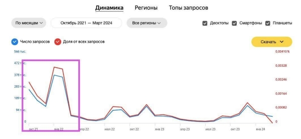 
                    Правильная пилюля: как продвинуть эффективный, но более дорогой препарат или почему пациенты — наше всё            