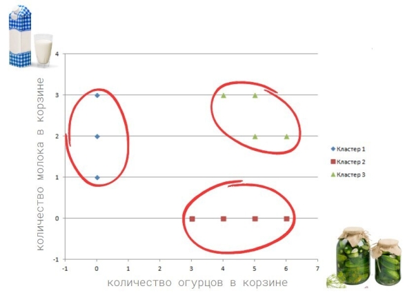 
                    Сегментация покупательских корзин алкомаркета. Реальный кейс. Data Science и BI в действии            
