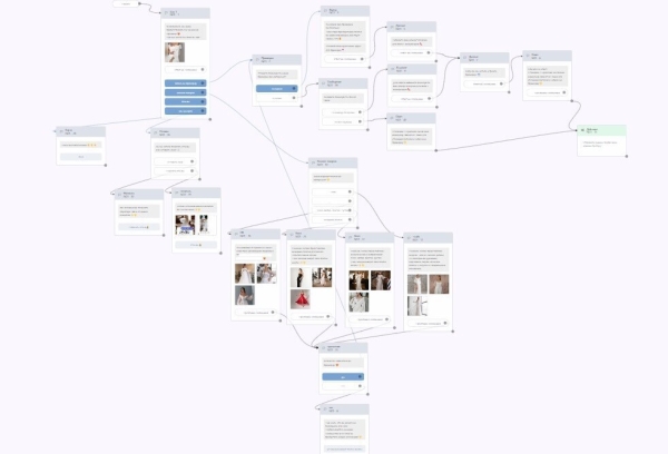 Продвижение салона свадебных платьев. Как получить более 100 обращений за месяц?
Продвижение салона свадебных платьев. Как получить более 100 обращений за месяц?
