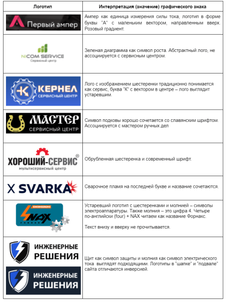 Кейс: более 140 лидов в месяц по Москве стоимостью от 250 ₽ для сервиса по ремонту электроники. +8.5 млн ₽ за год             
                    Кейс: более 140 лидов в месяц по Москве стоимостью от 250 ₽ для сервиса по ремонту электроники. +8.5 млн ₽ за год