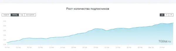 Привлечение 224 подписчиков по 65р на телеграм-канал нейротренера. Реклама в телеграм             
                    Привлечение 224 подписчиков по 65р на телеграм-канал нейротренера. Реклама в телеграм