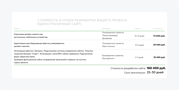 
                    Я оставил 225 заявок на разработку лендинга студиям и агентствам, чтобы узнать реальные расценки на рынке            