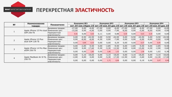 Не проходим по цене! Что делать?
Не проходим по цене! Что делать?