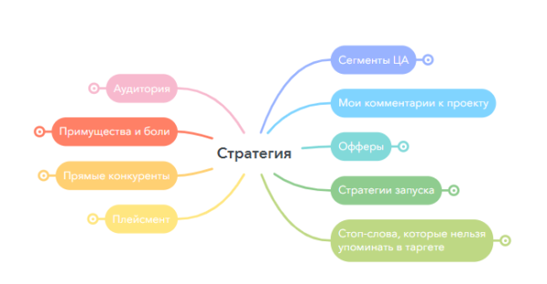 Секретный инструмент, который увеличит эффективность рекламы вашего бизнеса в 5 раз             
                    Секретный инструмент, который увеличит эффективность рекламы вашего бизнеса в 5 раз