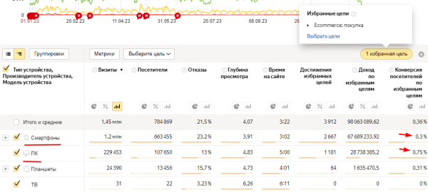 Таргетинг в контекстной рекламе Яндекс: Как привлечь на сайт целевую аудиторию и снизить стоимость лида             
                    Таргетинг в контекстной рекламе Яндекс: Как привлечь на сайт целевую аудиторию и снизить стоимость лида