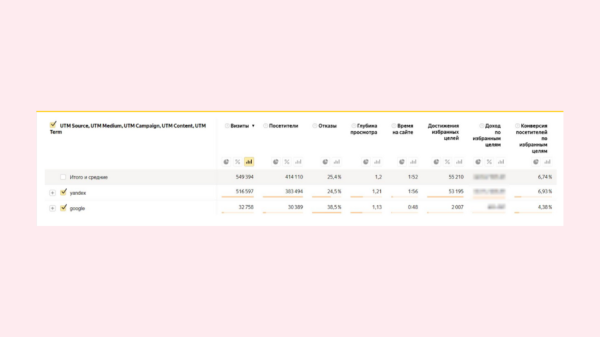 
                    Сложный B2B: эффективные каналы привлечения лидов            