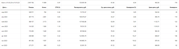 Кейс: как успешно запустить квест по мотивам Форт Боярд и получить клиентов на месяц вперед
Кейс: как успешно запустить квест по мотивам Форт Боярд и получить клиентов на месяц вперед