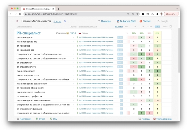 Продвижение в ТОП Яндекс и Google с помощью экспертных статей на VC.RU за 10 минут
Продвижение в ТОП Яндекс и Google с помощью экспертных статей на VC.RU за 10 минут