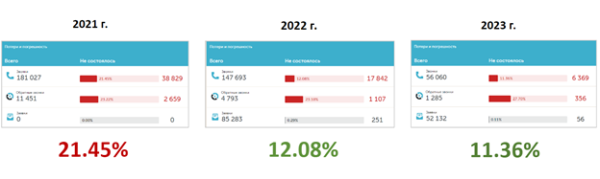 
                    Как сделать х10 к выручке для доставки пиццы: кейс РА «Ковалевы» по комплексному продвижению (часть 2/2)            