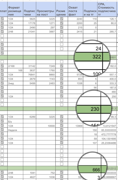 
                    КЕЙС: Как привлечь 1780 подписчиков на канале с нуля для поставщика Apple? Закуп рекламы для товарного бизнеса            