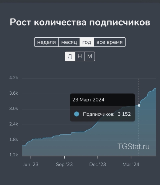 Как я привела 392 пдп на канал олимпийской чемпионки по фигурному катанию
Как я привела 392 пдп на канал олимпийской чемпионки по фигурному катанию