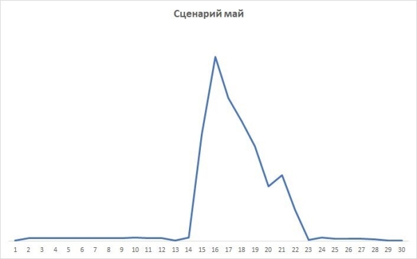 
                    Удача стучится дважды! Ремаркетинг как ключ к увеличению продаж            