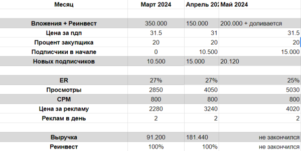 Telegram - заветная кнопка "бабло"? Как на нем заработать
Telegram - заветная кнопка "бабло"? Как на нем заработать