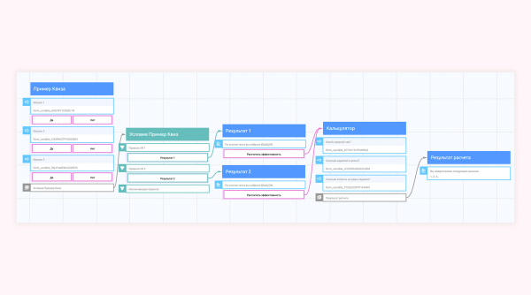 Как увеличить продажи в Телеграм боте? Структура воронки и инструкция по настройке
Как увеличить продажи в Телеграм боте? Структура воронки и инструкция по настройке