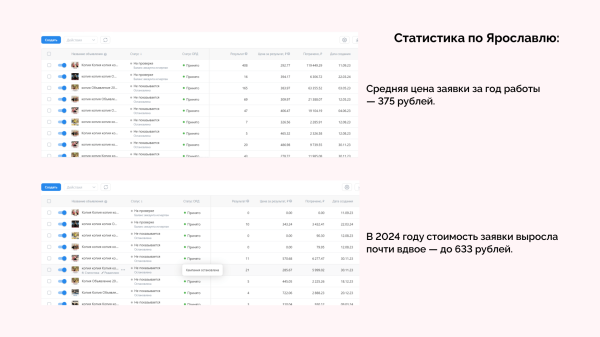 
                    Кейс по продвижению студий растяжки в VK Ads от клиента Vitamin.tools: 65 франчайзи, 112 000 заявок и ROMI 450% за год            