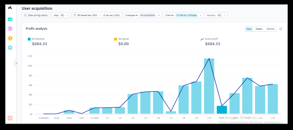 
                    Как мы продвигали мобильную игру через таргет ВКонтакте и сделали +3224 установки по цене 90 руб            