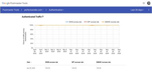 
                    Какие 4 постмастера работают в 2024: большой обзор от первого лица            
