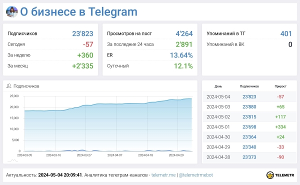 ТЕЛЕГРАМ ЗАКРЫВАЮТ, откуда здесь миллионы и с чем это едят?
ТЕЛЕГРАМ ЗАКРЫВАЮТ, откуда здесь миллионы и с чем это едят?