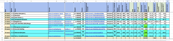 Как я привела 392 пдп на канал олимпийской чемпионки по фигурному катанию
Как я привела 392 пдп на канал олимпийской чемпионки по фигурному катанию