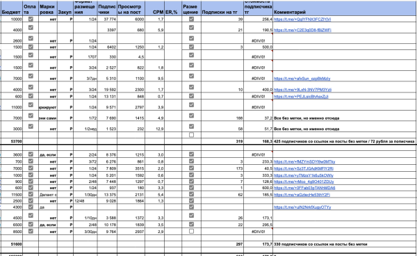 Как продвигаться в телеграм? Как психологам продвигаться в телеграм?
Как продвигаться в телеграм? Как психологам продвигаться в телеграм?