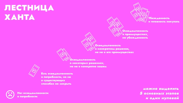 
                    5 причин, почему вам не нужно бренд-медиа            