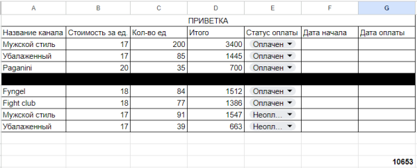 
                    Бизнес по цене Айфона. Как я создал Telegram канал с окупаемостью 1 месяц            