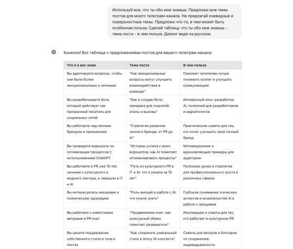 
                    Управление Telegram-каналом с помощью ChatGPT. Руководство для админов            