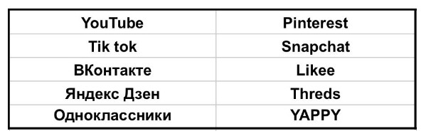 Кейс. 63 000 просмотров в 10 социальных сетях для стоматолога-ортопеда, хирурга, имплантолога
Кейс. 63 000 просмотров в 10 социальных сетях для стоматолога-ортопеда, хирурга, имплантолога