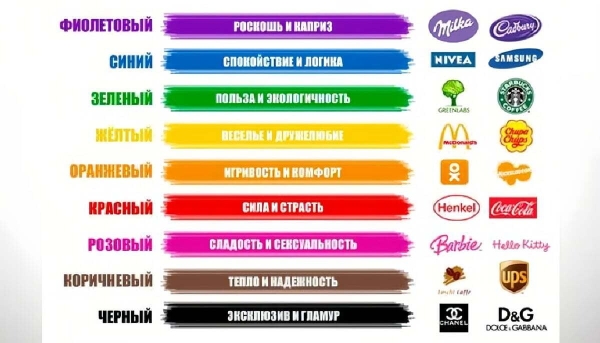 
                    Красный, белый, голубой: как психология цвета работает в маркетинге и пиаре. Показываем на примерах            