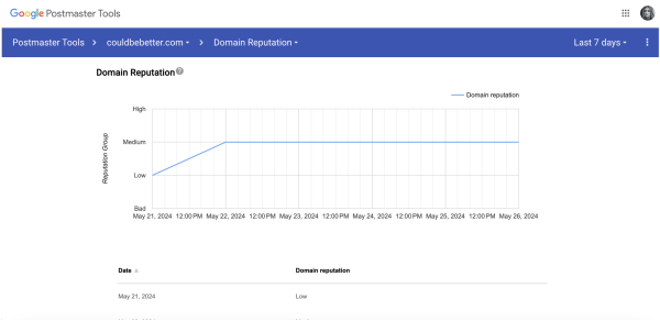 
                    Какие 4 постмастера работают в 2024: большой обзор от первого лица            