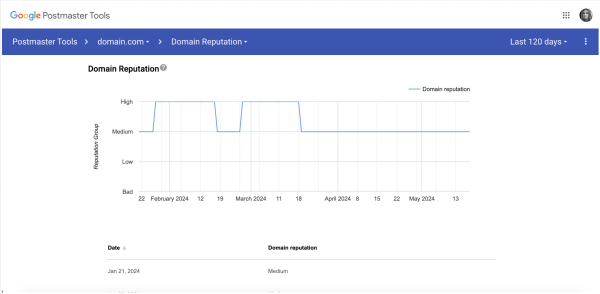 
                    Спам-реанимация, или как мы оживили рассылку в Gmail. Кейс RuSender            