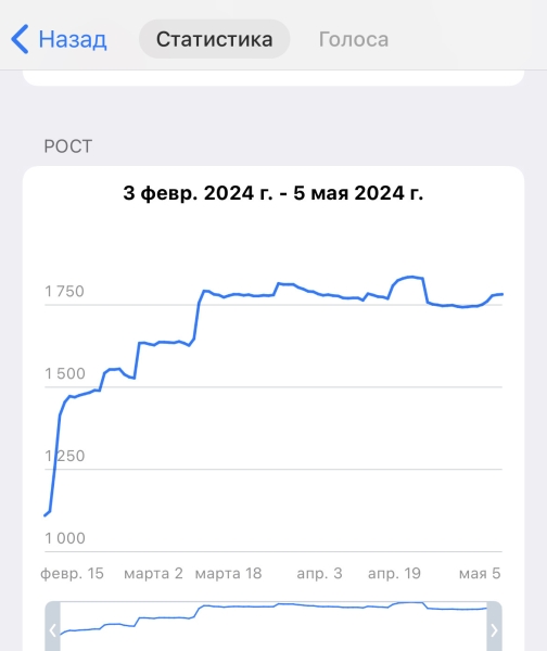 
                    КЕЙС: Как привлечь 1780 подписчиков на канале с нуля для поставщика Apple? Закуп рекламы для товарного бизнеса            