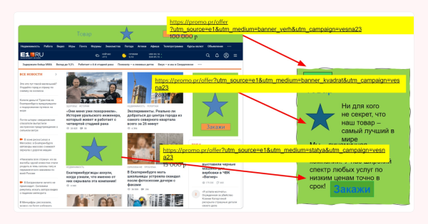 
                    Аналитика с завязанными глазами: кратко и доступно про UTM-метки            