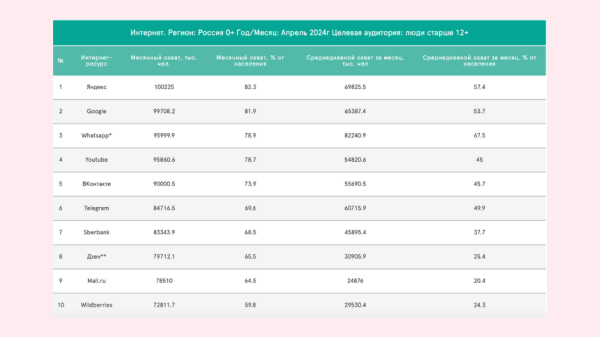 
                    Дзен: «русская рулетка» среди площадок для контента?!            