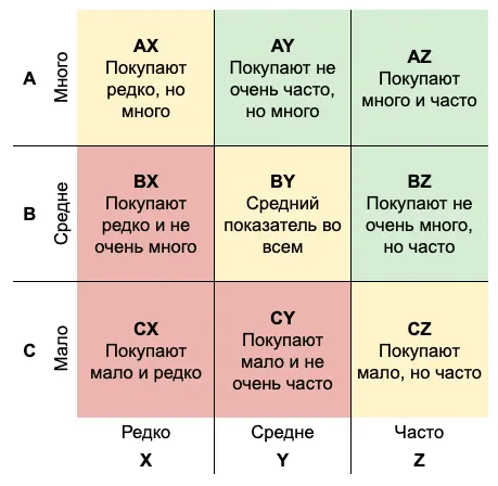 Квалификация клиентов — как заглянуть в будущее, чтобы продавать только тем кто купит: одна простая модель             
                    Квалификация клиентов — как заглянуть в будущее, чтобы продавать только тем кто купит: одна простая модель